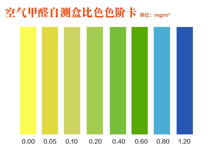 甲醛检测方法